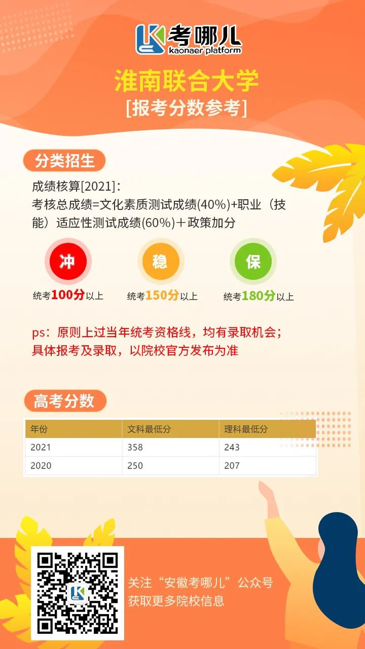 淮南联合大学报考指导