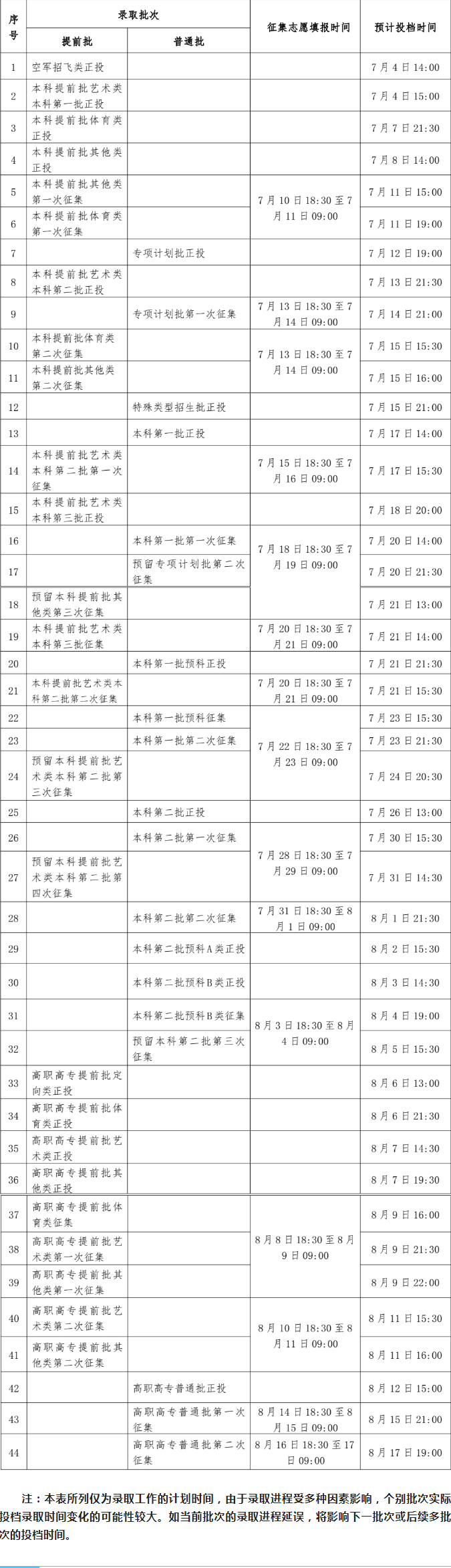 2022年广西高考专科批征集志愿填报时间什么时候？