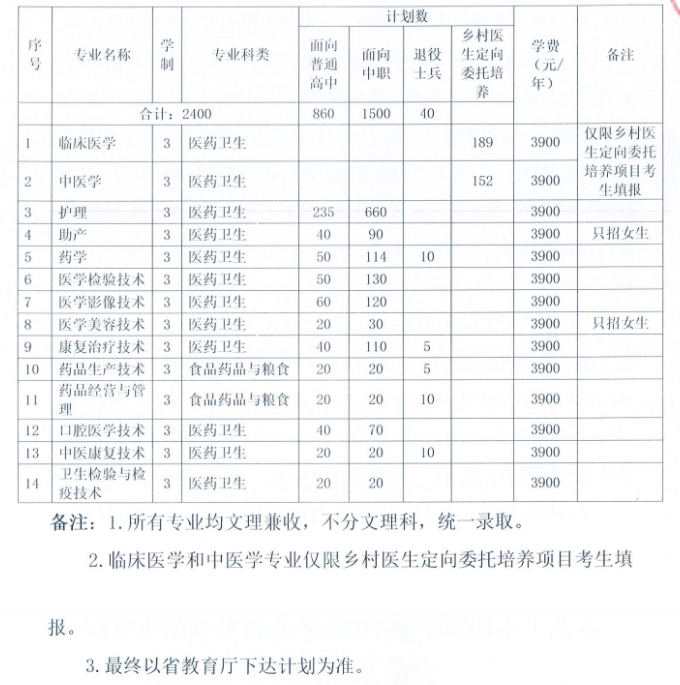 2022年皖北卫生职业学院分类考试招生专业有哪些