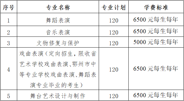 2022湖北艺术职业学院高职单招招生专业有哪些？