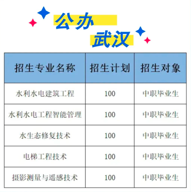 2022长江工程职业技术学院高职单招招生专业有哪些？