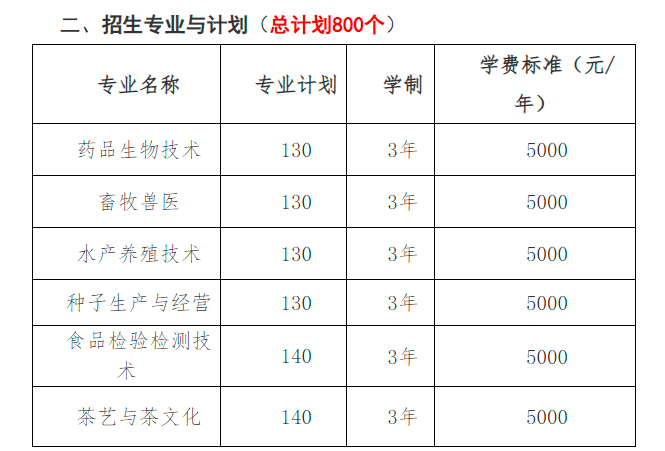 2022湖北生物科技职业学院高职单招招生专业有哪些？