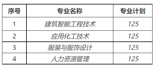 2022荆州职业技术学院高职单招招生专业有哪些？