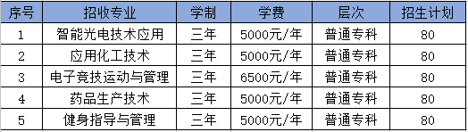 2022荆州理工职业学院高职单招招生专业有哪些？