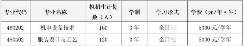 2022云南轻纺职业学院高职单招招生专业有哪些？