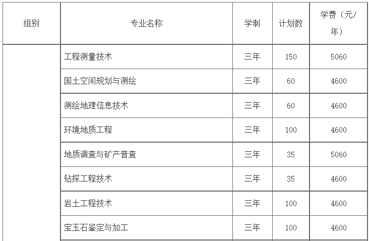 2022湖南工程职业技术学院高职单招招生专业有哪些？