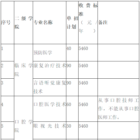 2022长沙卫生职业学院高职单招招生专业有哪些？