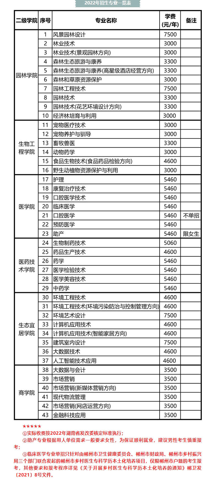 2022湖南环境生物职业技术学院高职单招招生专业有哪些？