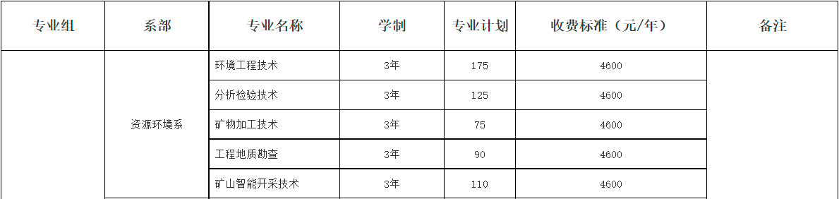 2022湖南有色金属职业技术学院高职单招招生专业有哪些？