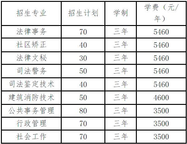 2022湖南司法警官职业学院高职单招招生专业有哪些？