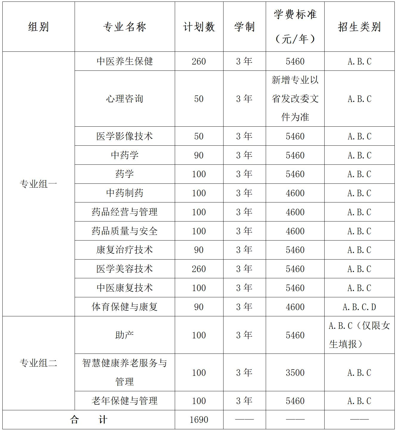 2022湖南中医药高等专科学校高职单招招生专业有哪些？