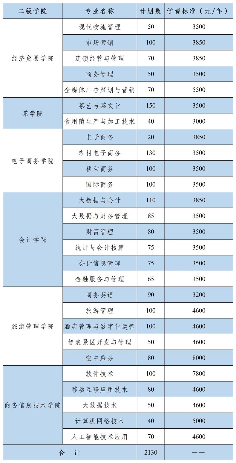 2022湖南商务职业技术学院高职单招招生专业有哪些？