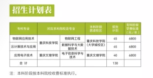 2022重庆工商职业学院分类招生专业有哪些？