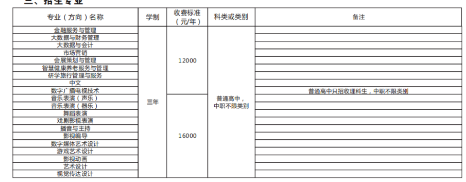 2022四川文化艺术学院高职单招专业有哪些？