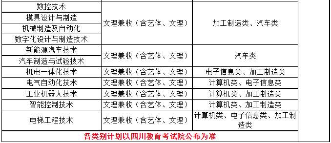 2022四川信息职业技术学院高职单招专业有哪些？