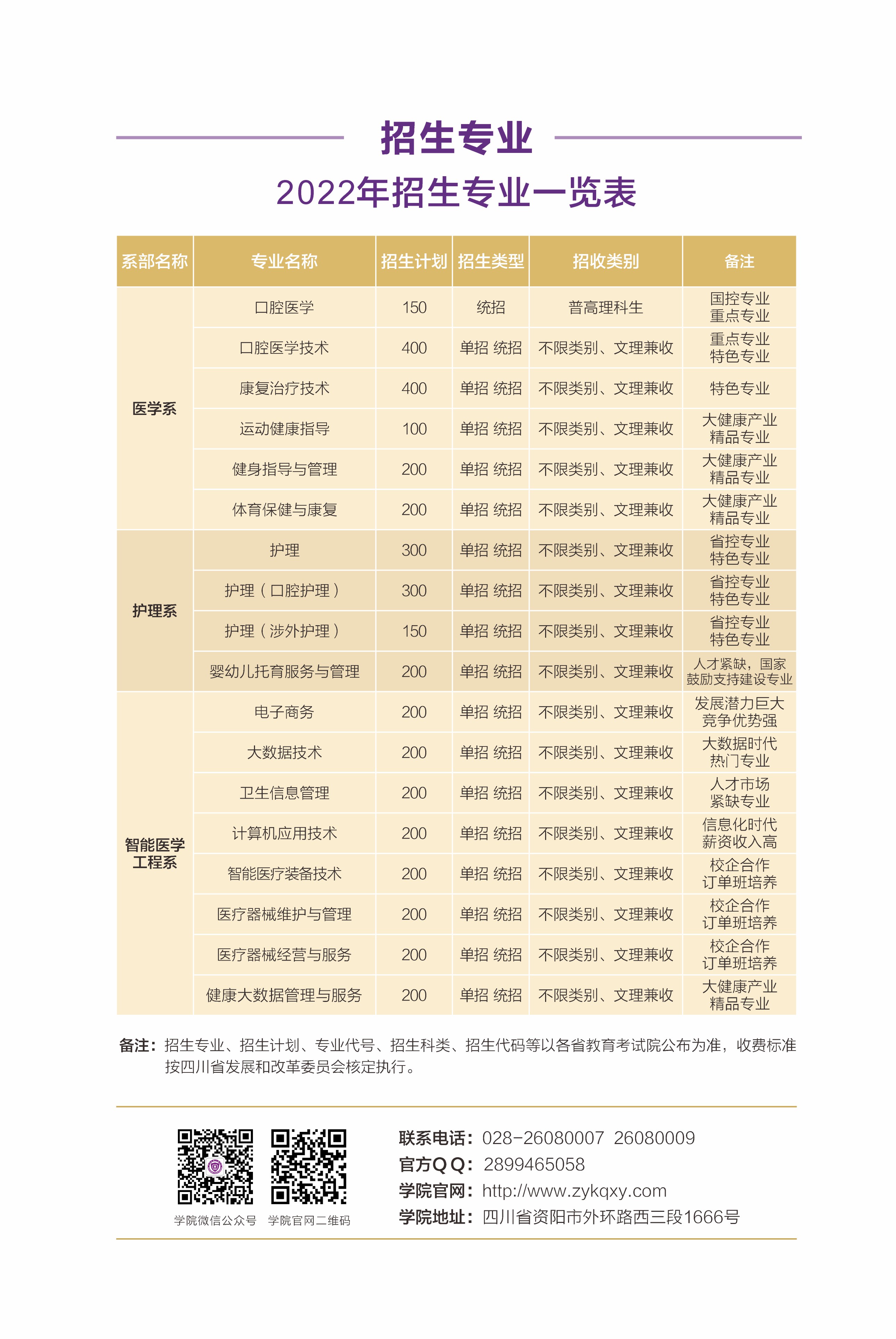 2022资阳口腔职业学院高职单招专业有哪些？