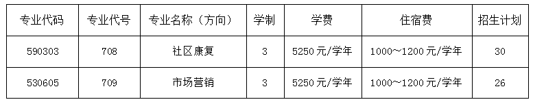 2022广州体育职业技术学院春季高考专业有哪些？