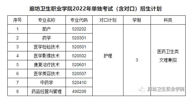 2022年廊坊卫生职业学院单独招生专业有哪些？