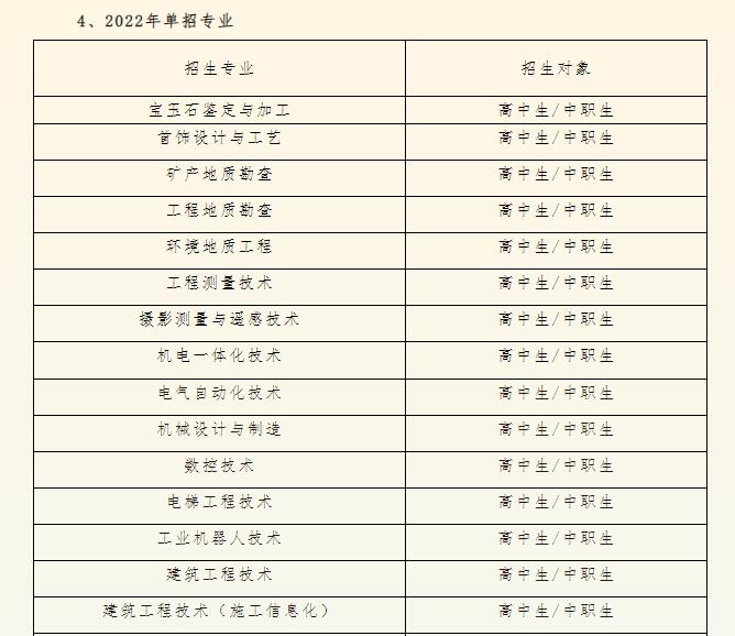 2022年辽宁地质工程职业学院单独招生专业有哪些？